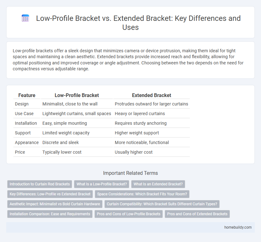 Low-Profile Bracket vs. Extended Bracket: Key Differences and Uses