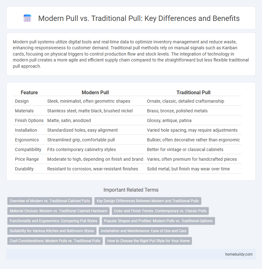 Modern Pull vs. Traditional Pull: Key Differences and Benefits
