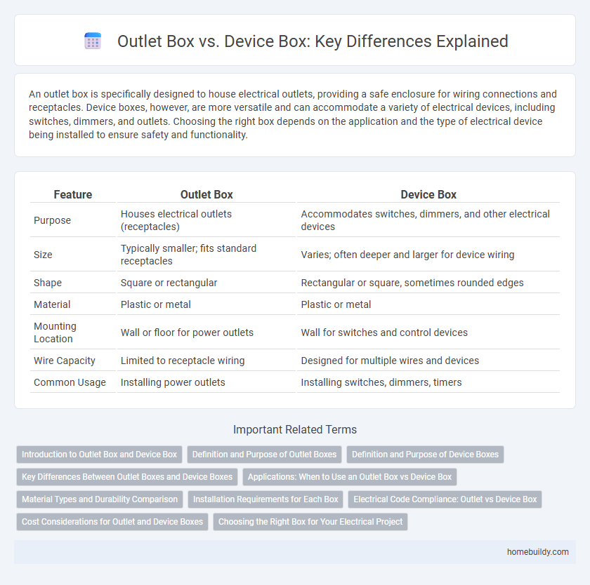 Outlet Box vs. Device Box: Key Differences Explained