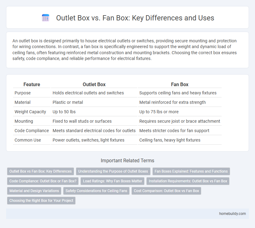Outlet Box vs. Fan Box: Key Differences and Uses
