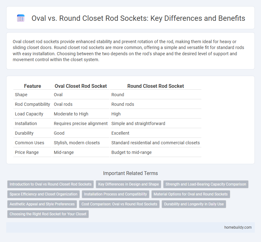 Oval vs. Round Closet Rod Sockets: Key Differences and Benefits