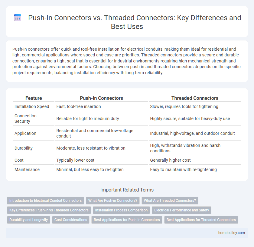 Push-In Connectors vs. Threaded Connectors: Key Differences and Best Uses