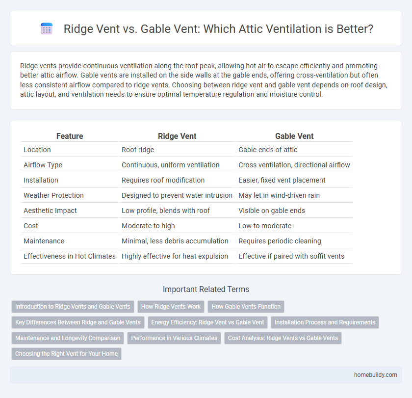 Ridge Vent vs. Gable Vent: Which Attic Ventilation is Better?