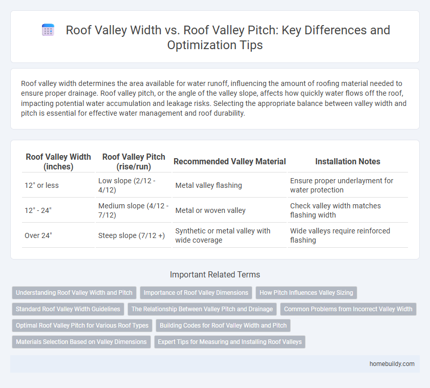 Roof Valley Width vs. Roof Valley Pitch: Key Differences and Optimization Tips