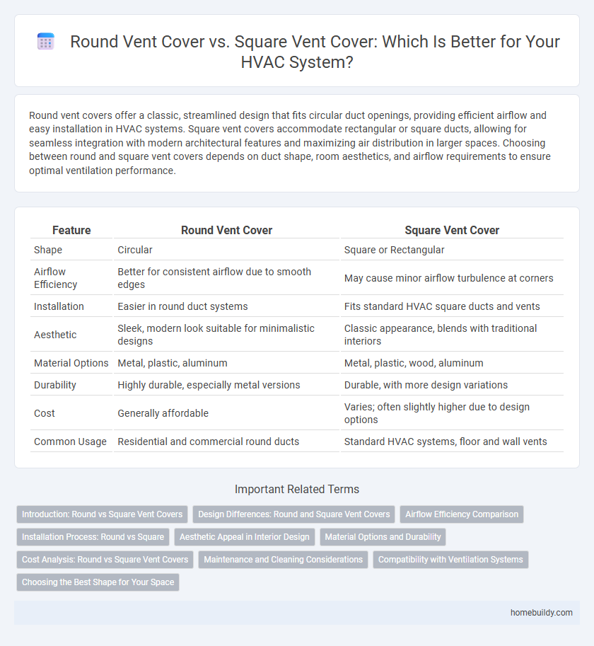 Round Vent Cover vs. Square Vent Cover: Which Is Better for Your HVAC System?