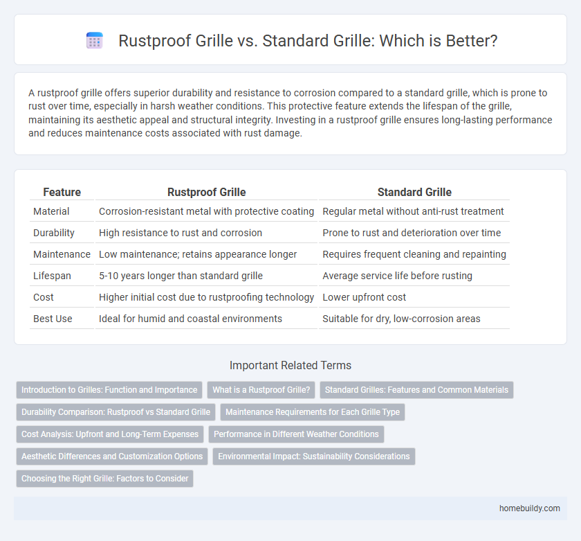 Rustproof Grille vs. Standard Grille: Which is Better?