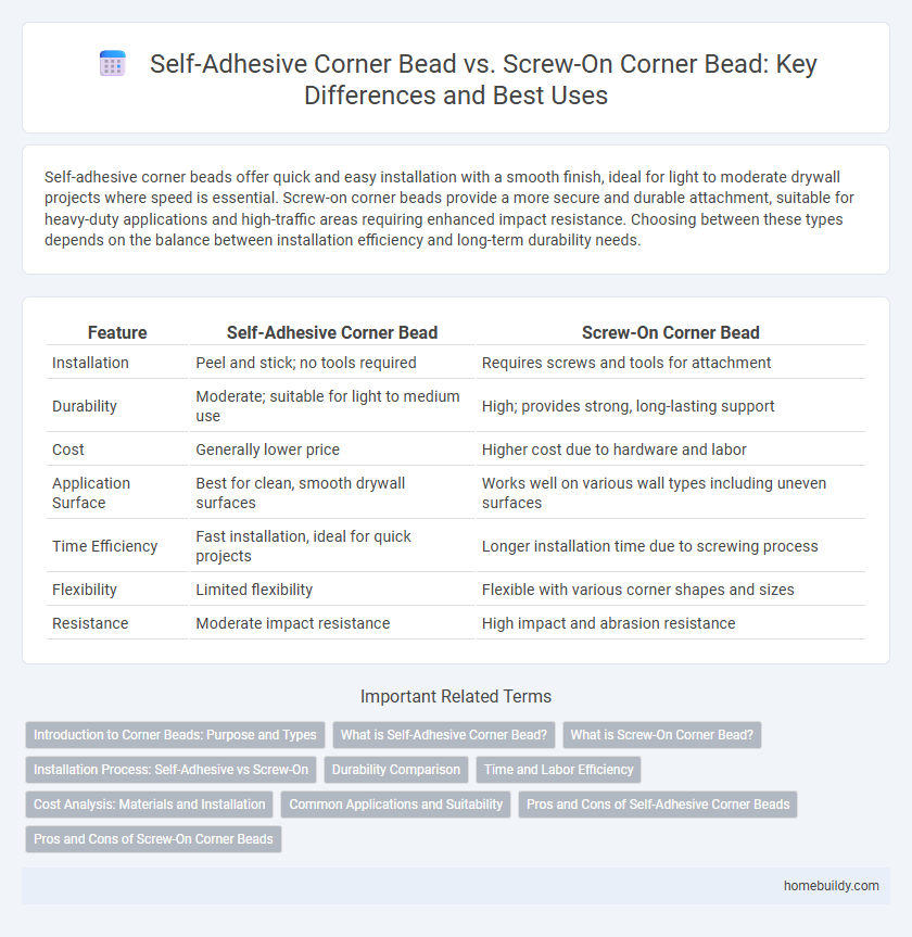 Self-Adhesive Corner Bead vs. Screw-On Corner Bead: Key Differences and Best Uses