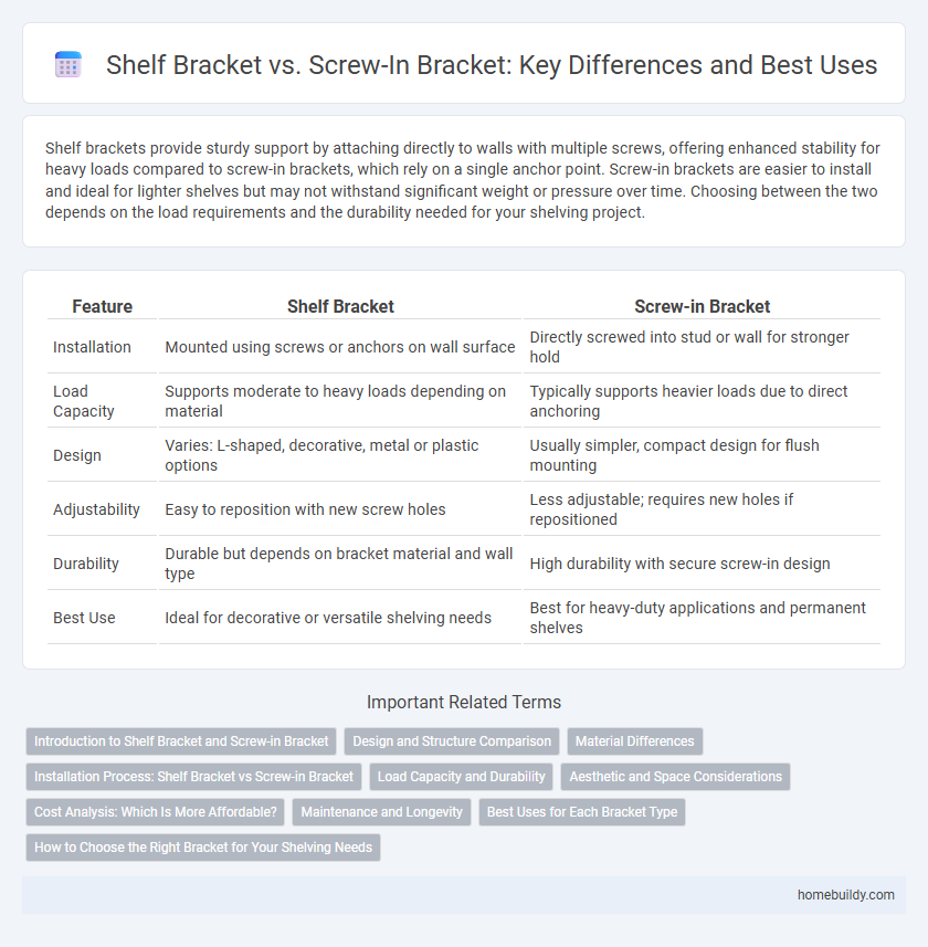 Shelf Bracket vs. Screw-In Bracket: Key Differences and Best Uses