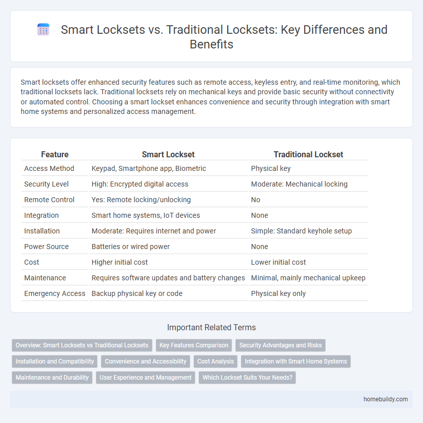 Smart Locksets vs. Traditional Locksets: Key Differences and Benefits