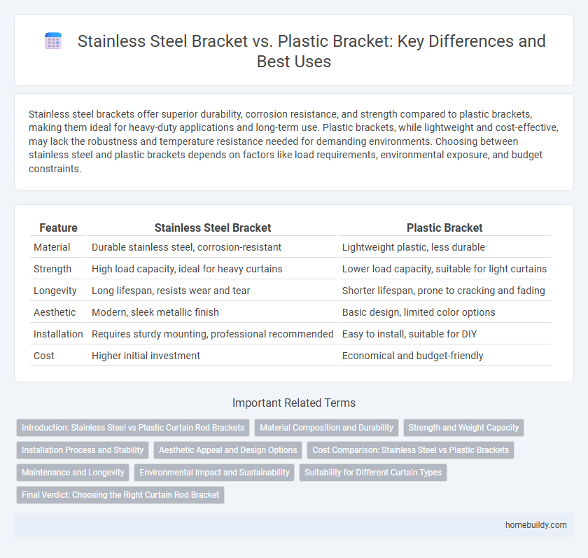 Stainless Steel Bracket vs. Plastic Bracket: Key Differences and Best Uses