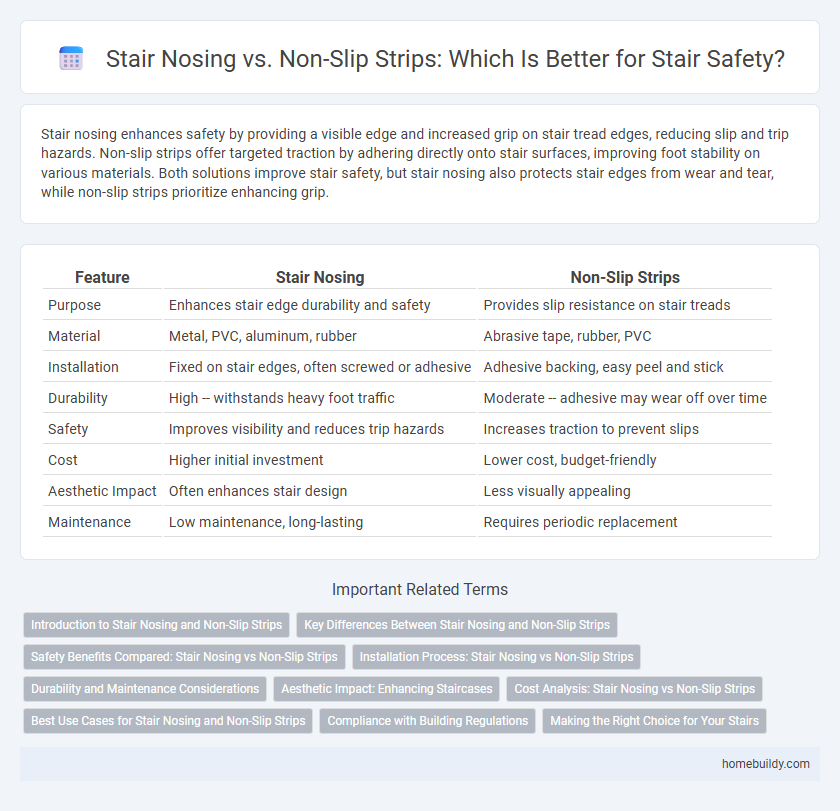 Stair Nosing vs. Non-Slip Strips: Which Is Better for Stair Safety?