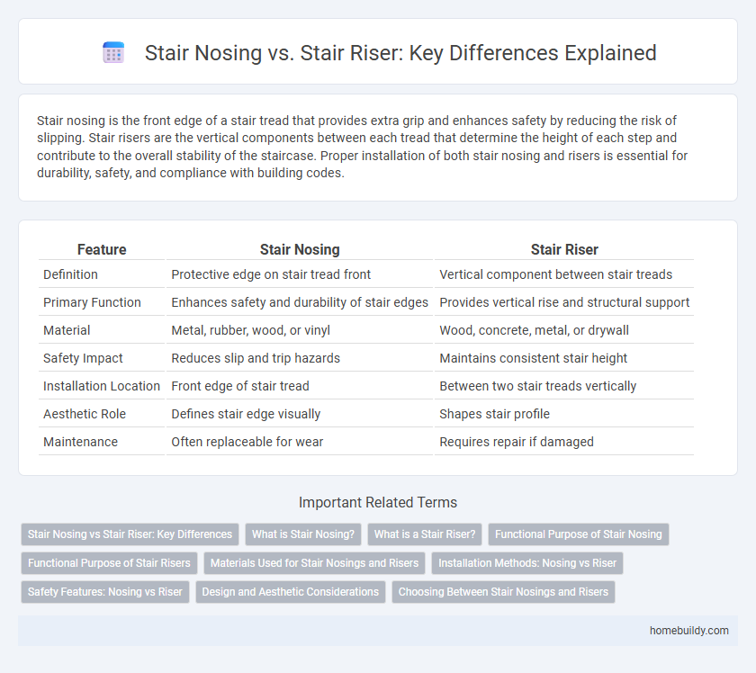 Stair Nosing vs. Stair Riser: Key Differences Explained