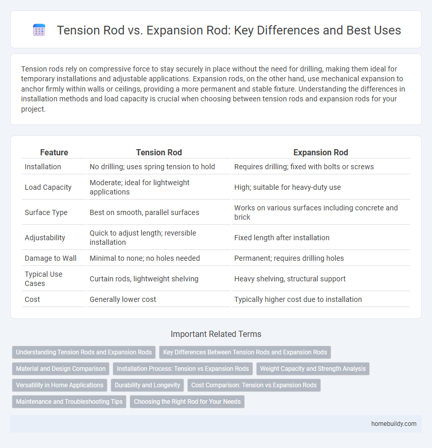 Tension Rod vs. Expansion Rod: Key Differences and Best Uses