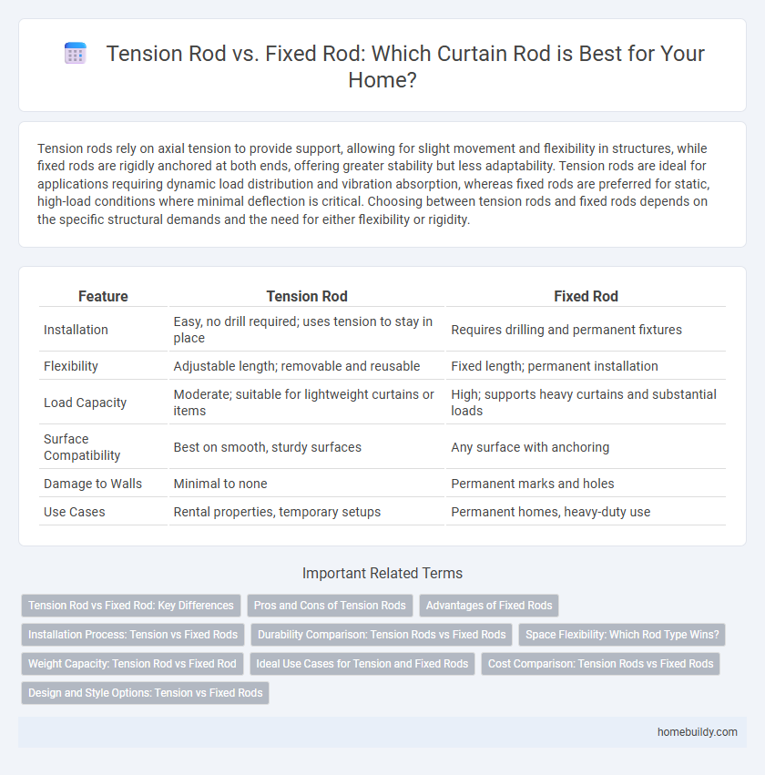 Tension Rod vs. Fixed Rod: Which Curtain Rod is Best for Your Home?
