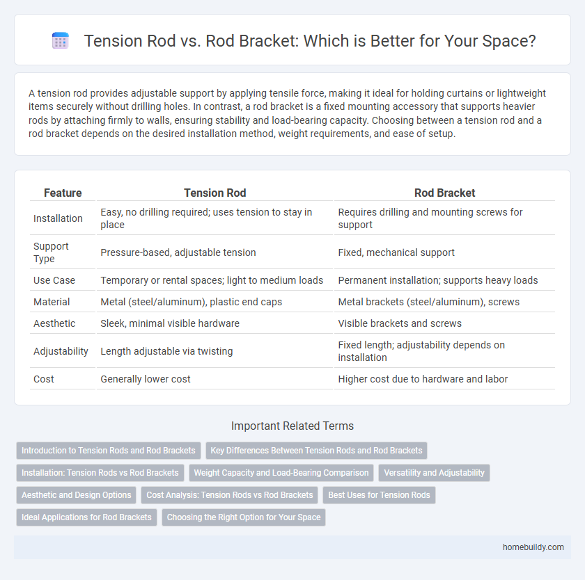 Tension Rod vs. Rod Bracket: Which is Better for Your Space?