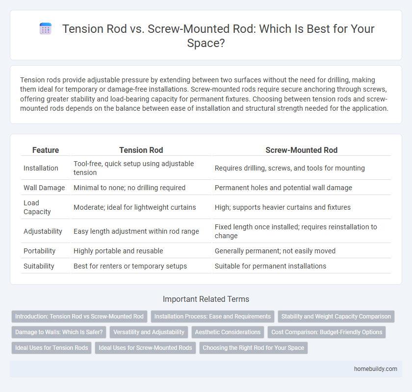 Tension Rod vs. Screw-Mounted Rod: Which Is Best for Your Space?