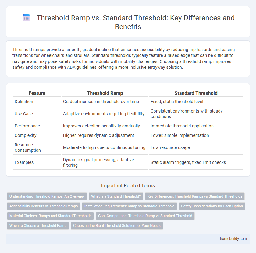 Threshold Ramp vs. Standard Threshold: Key Differences and Benefits