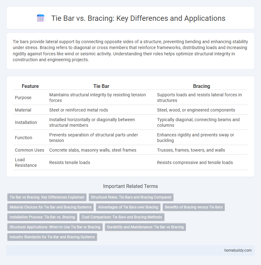 Tie Bar vs. Bracing: Key Differences and Applications