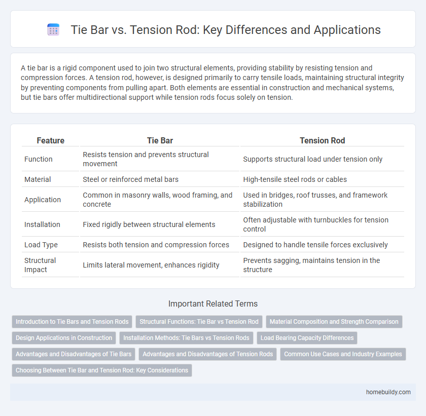 Tie Bar vs. Tension Rod: Key Differences and Applications