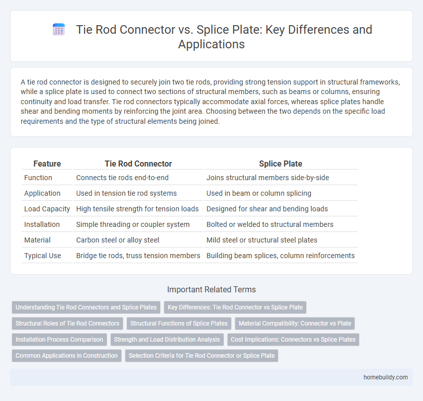 Tie Rod Connector vs. Splice Plate: Key Differences and Applications