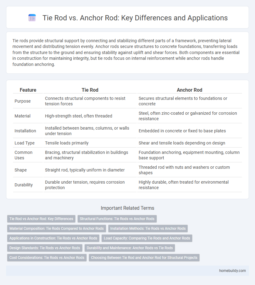 Tie Rod vs. Anchor Rod: Key Differences and Applications