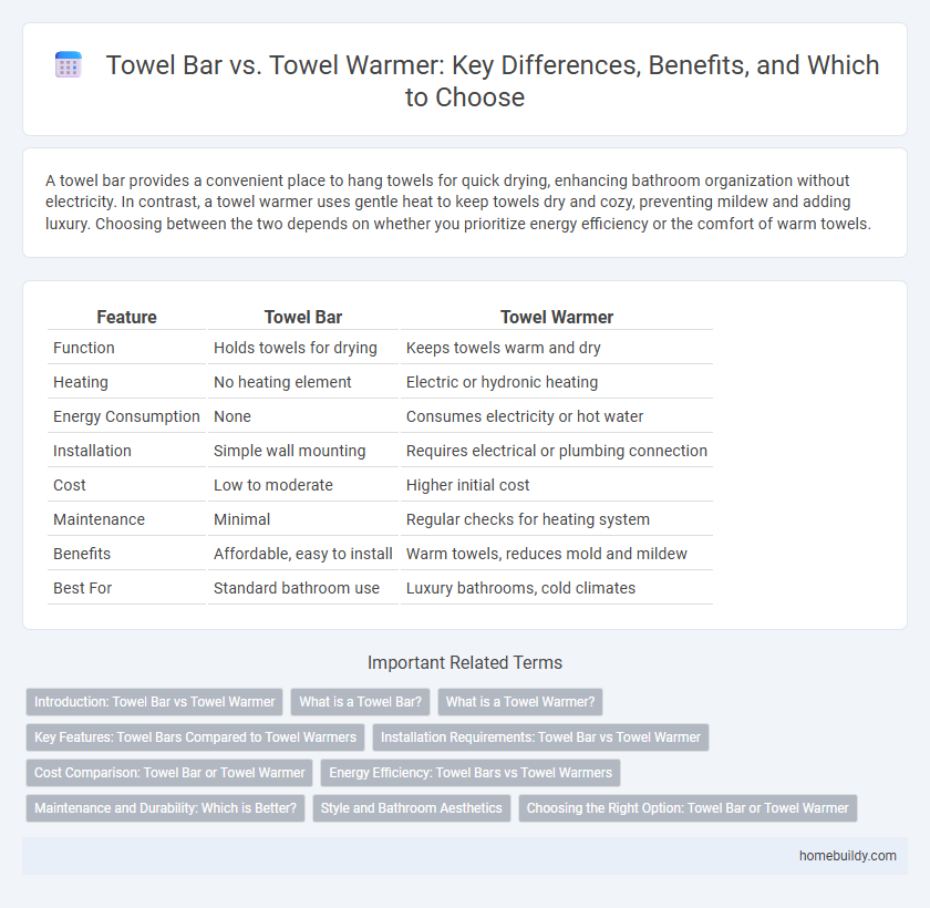 Towel Bar vs. Towel Warmer: Key Differences, Benefits, and Which to Choose