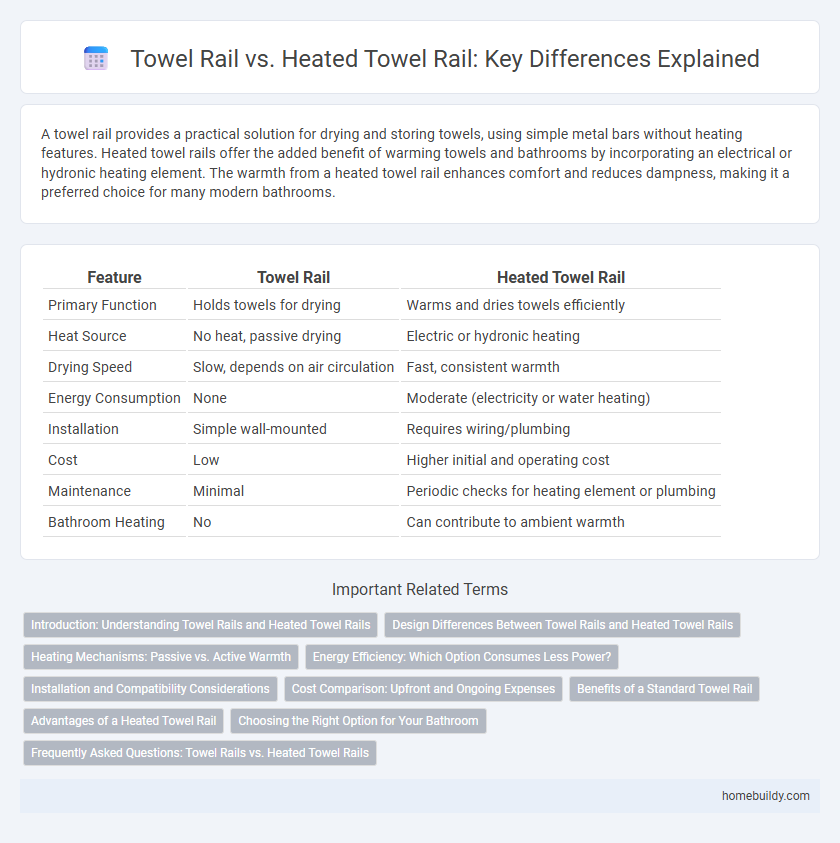 Towel Rail vs. Heated Towel Rail: Key Differences Explained