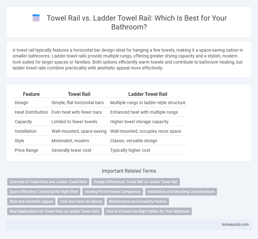 Towel Rail vs. Ladder Towel Rail: Which Is Best for Your Bathroom?