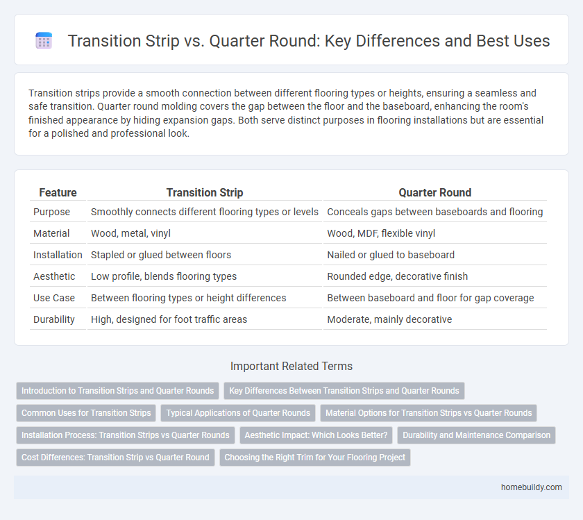 Transition Strip vs. Quarter Round: Key Differences and Best Uses