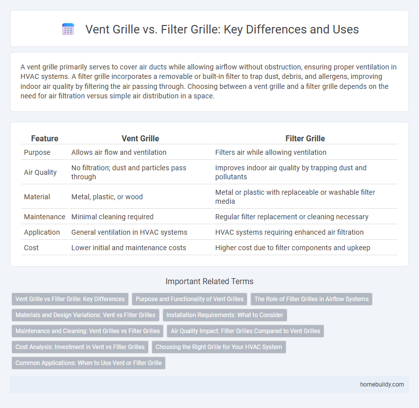 Vent Grille vs. Filter Grille: Key Differences and Uses