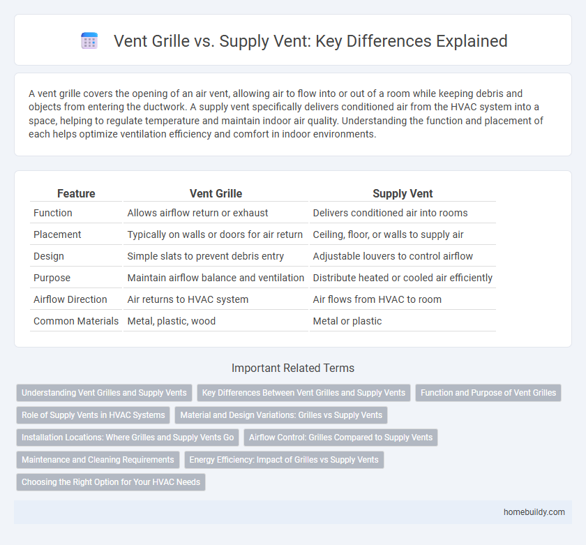 Vent Grille vs. Supply Vent: Key Differences Explained