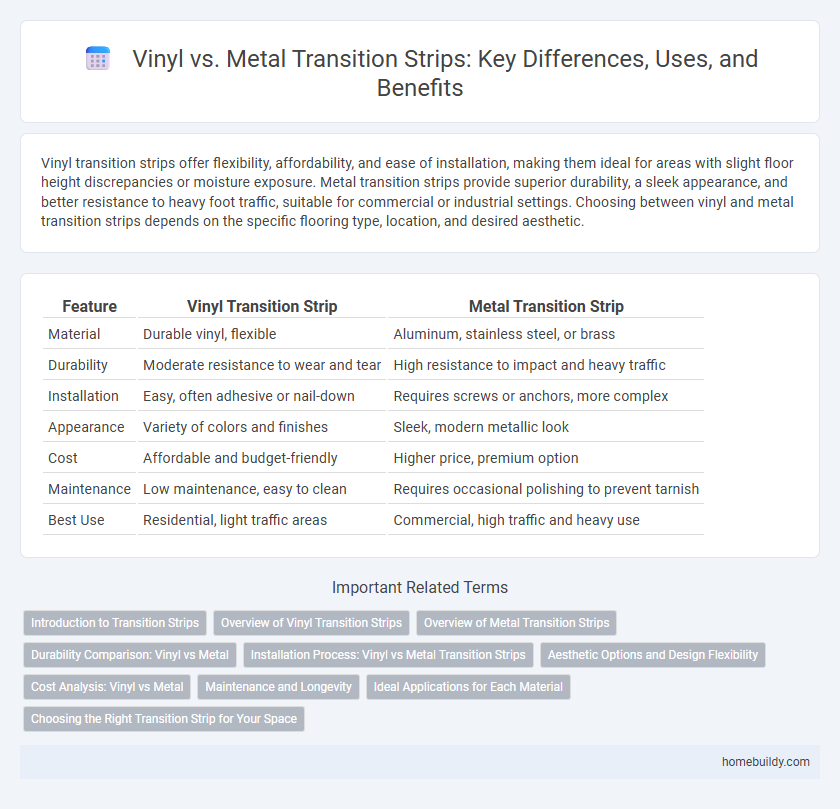 Vinyl vs. Metal Transition Strips: Key Differences, Uses, and Benefits