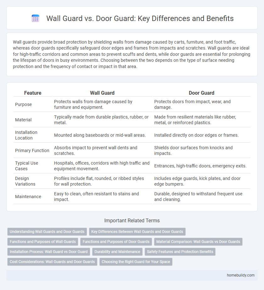 Wall Guard vs. Door Guard: Key Differences and Benefits