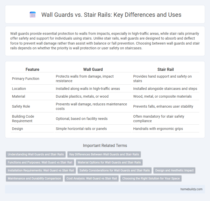 Wall Guards vs. Stair Rails: Key Differences and Uses