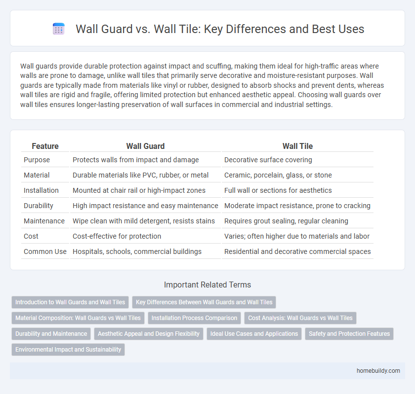 Wall Guard vs. Wall Tile: Key Differences and Best Uses
