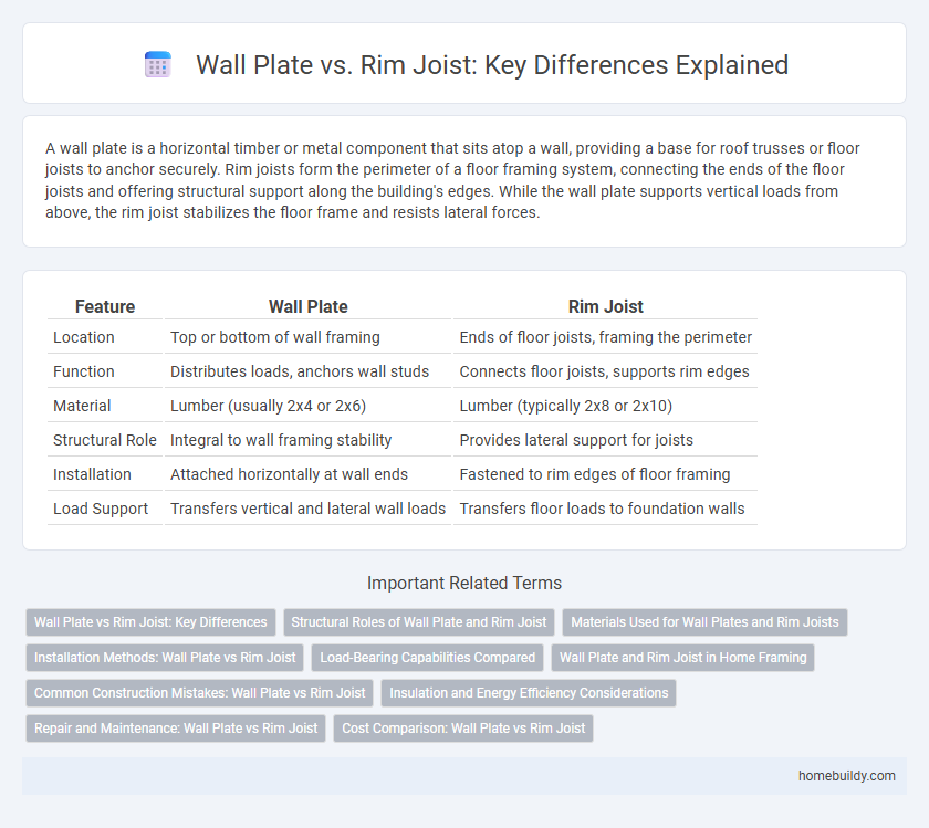 Wall Plate vs. Rim Joist: Key Differences Explained
