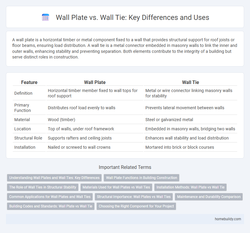 Wall Plate vs. Wall Tie: Key Differences and Uses