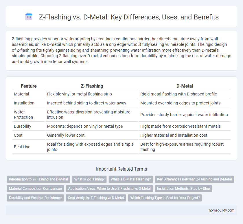 Z-Flashing vs. D-Metal: Key Differences, Uses, and Benefits