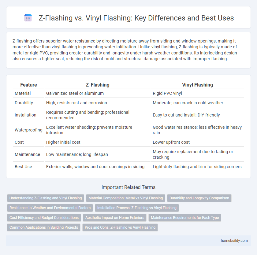 Z-Flashing vs. Vinyl Flashing: Key Differences and Best Uses