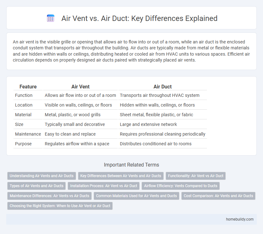 Air Vent vs. Air Duct: Key Differences Explained