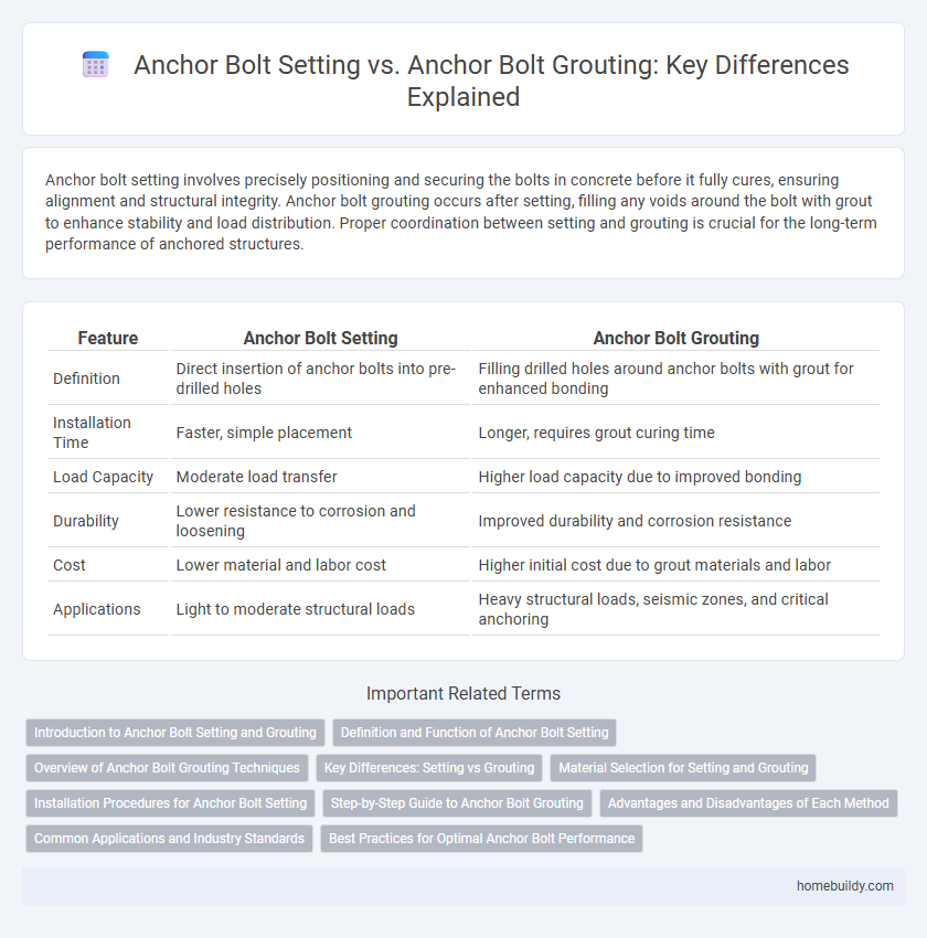 Anchor Bolt Setting vs. Anchor Bolt Grouting: Key Differences Explained