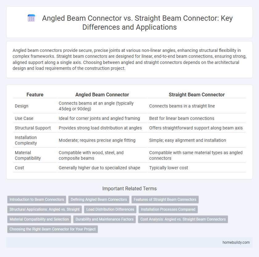 Angled Beam Connector vs. Straight Beam Connector: Key Differences and Applications
