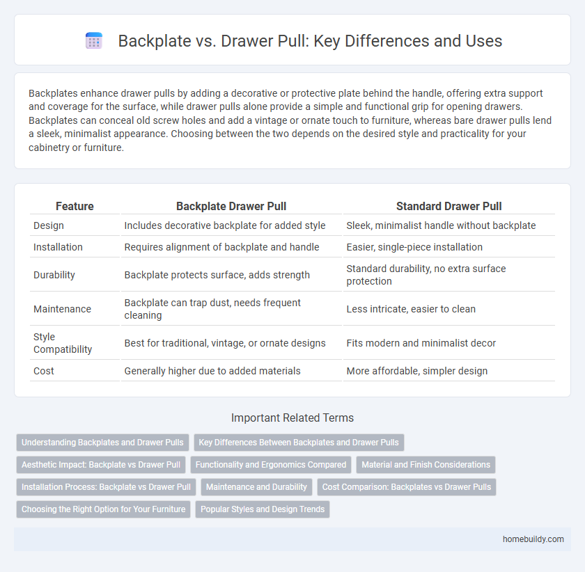 Backplate vs. Drawer Pull: Key Differences and Uses