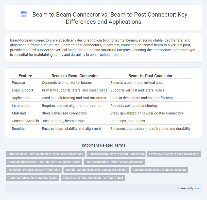 Beam-to-Beam Connector vs. Beam-to-Post Connector: Key Differences and Applications