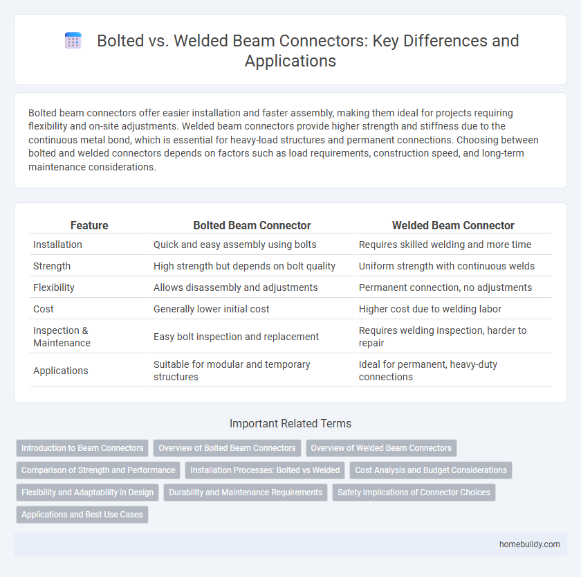 Bolted vs. Welded Beam Connectors: Key Differences and Applications
