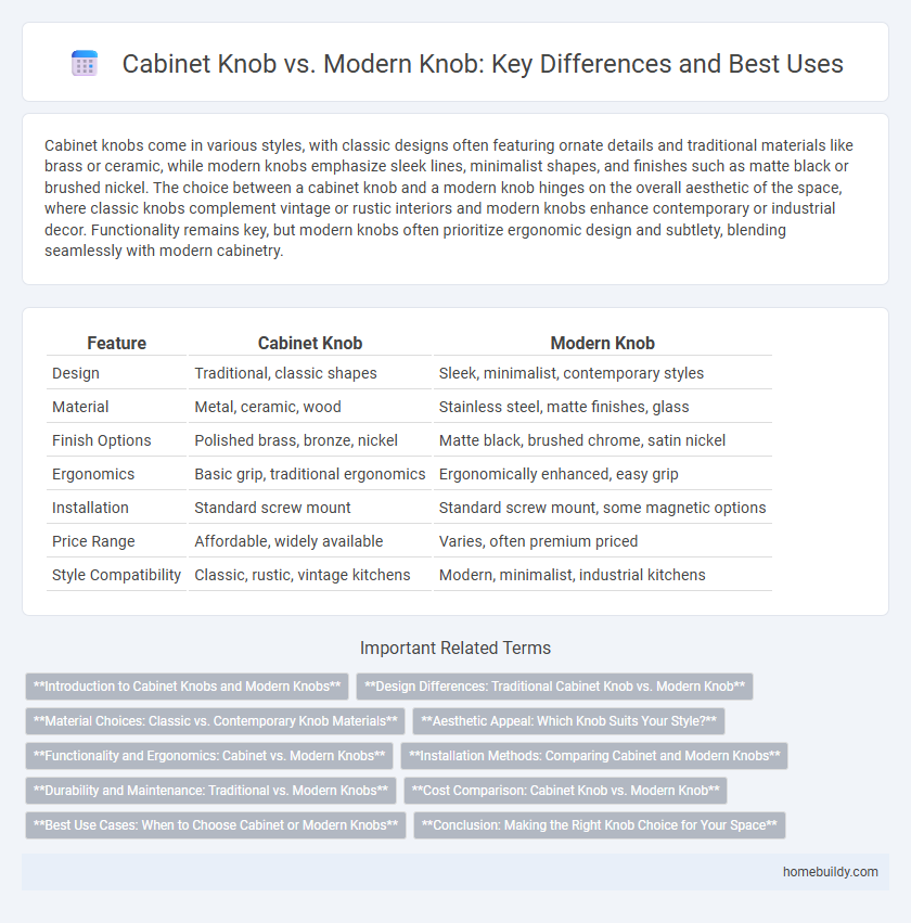 Cabinet Knob vs. Modern Knob: Key Differences and Best Uses