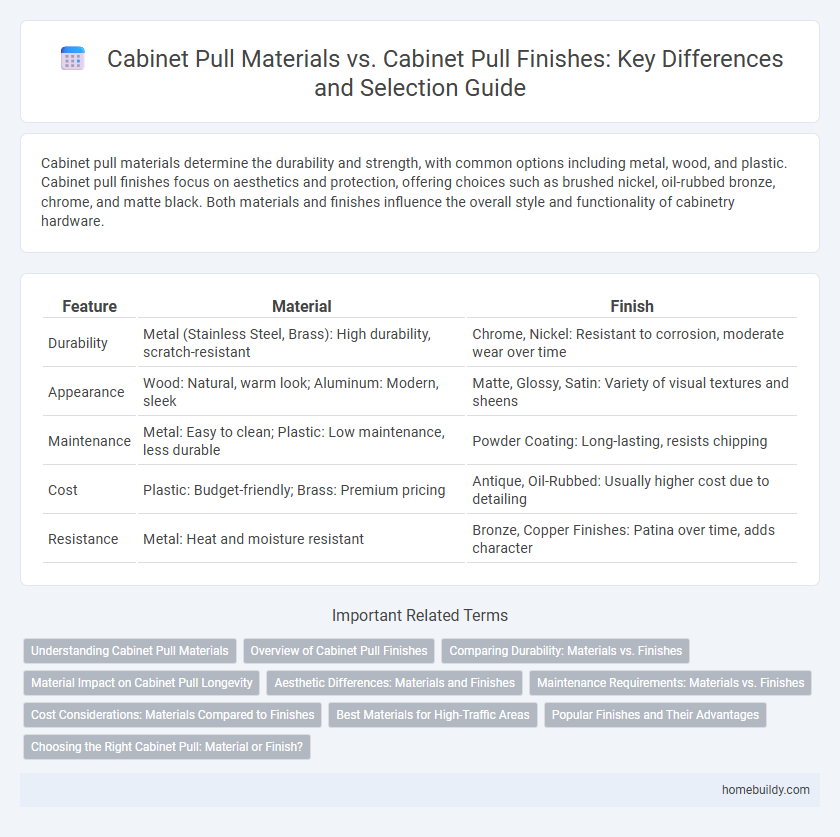 Cabinet Pull Materials vs. Cabinet Pull Finishes: Key Differences and Selection Guide