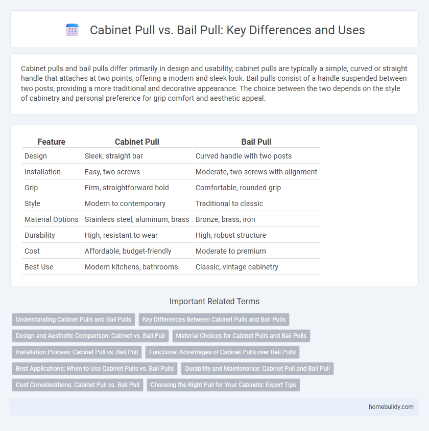 Cabinet Pull vs. Bail Pull: Key Differences and Uses