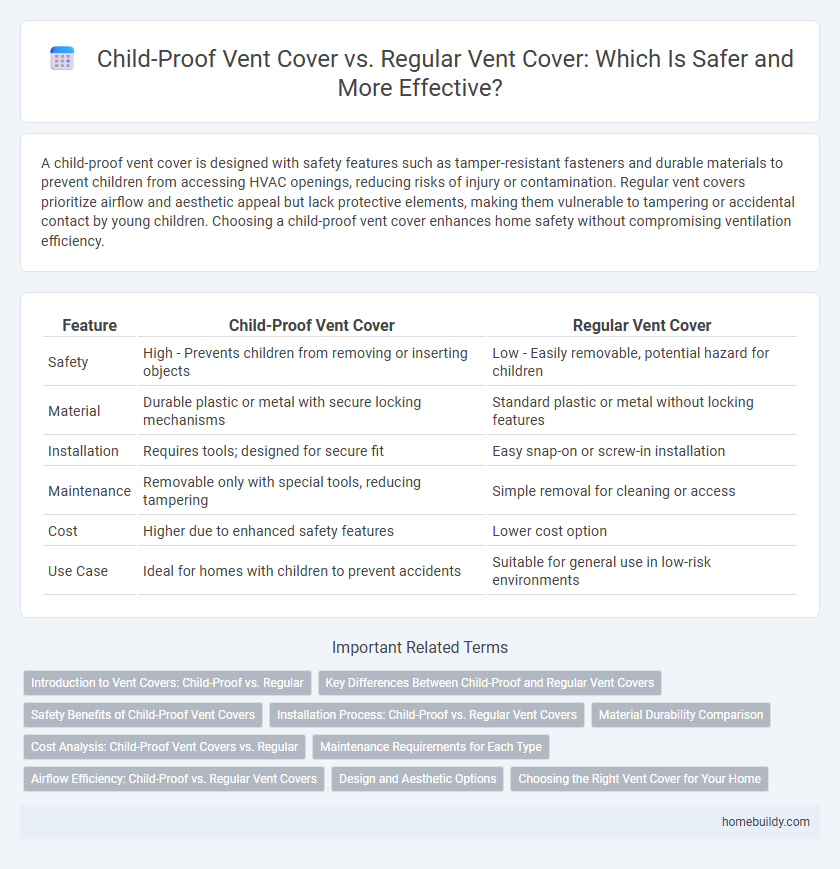 Child-Proof Vent Cover vs. Regular Vent Cover: Which Is Safer and More Effective?