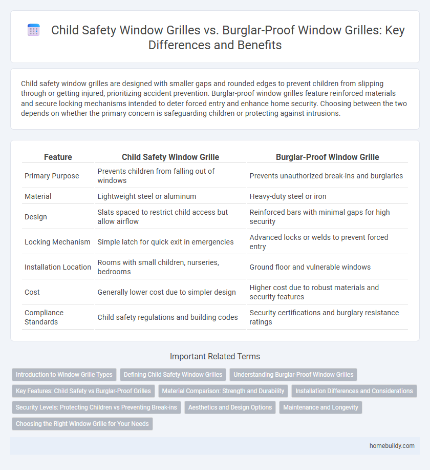 Child Safety Window Grilles vs. Burglar-Proof Window Grilles: Key Differences and Benefits